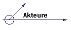 Akteure