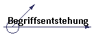 Begriffsentstehung