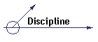 Discipline