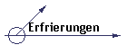 Erfrierungen