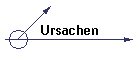 Ursachen